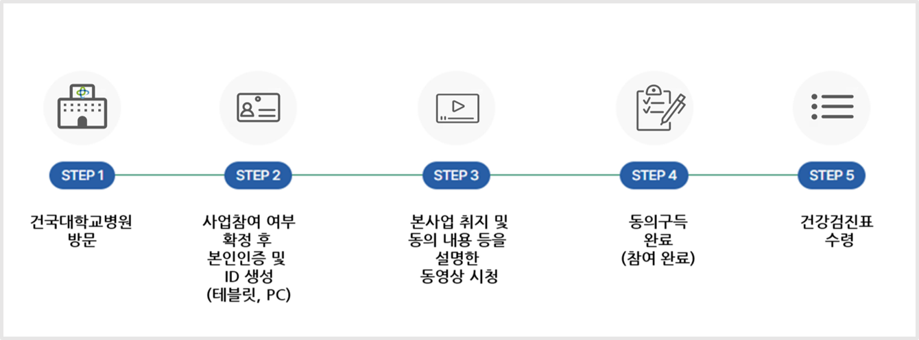 국가 바이오 빅데이터 이미지