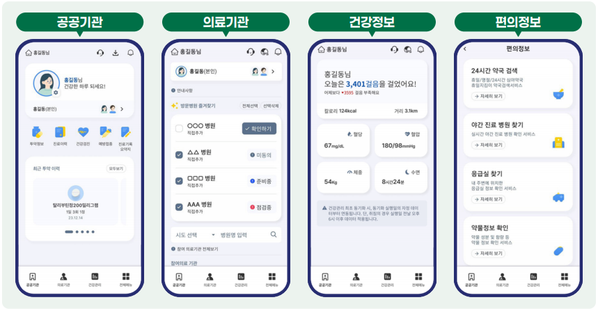 건강정보 고속도로 개념