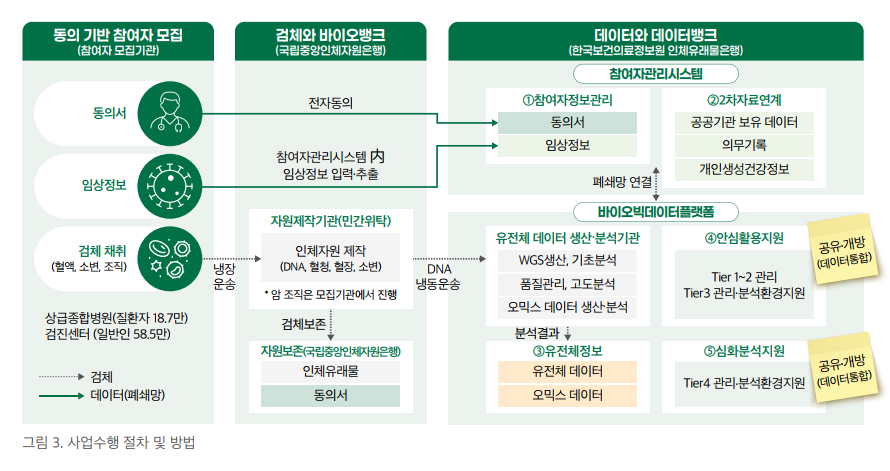 사업목적